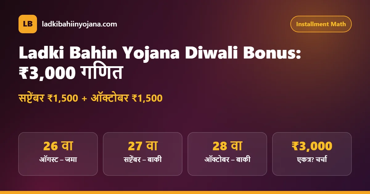 Ladki Bahin Yojana Diwali Bonus ₹3,000 math – September and October installment status