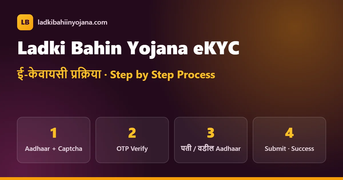 Ladki Bahin Yojana eKYC process steps: Aadhaar number and captcha, OTP verification, husband or father Aadhaar, submit