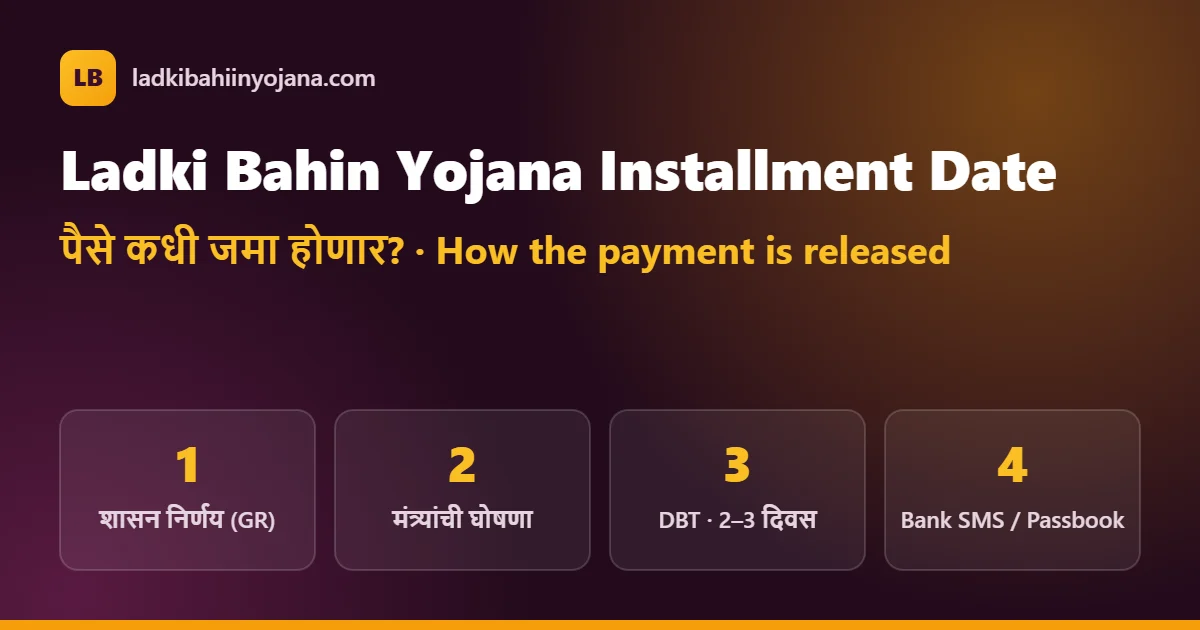 Ladki Bahin Yojana installment date – how the ₹1,500 payment is released: government resolution, announcement, DBT in 2 to 3 days, bank SMS