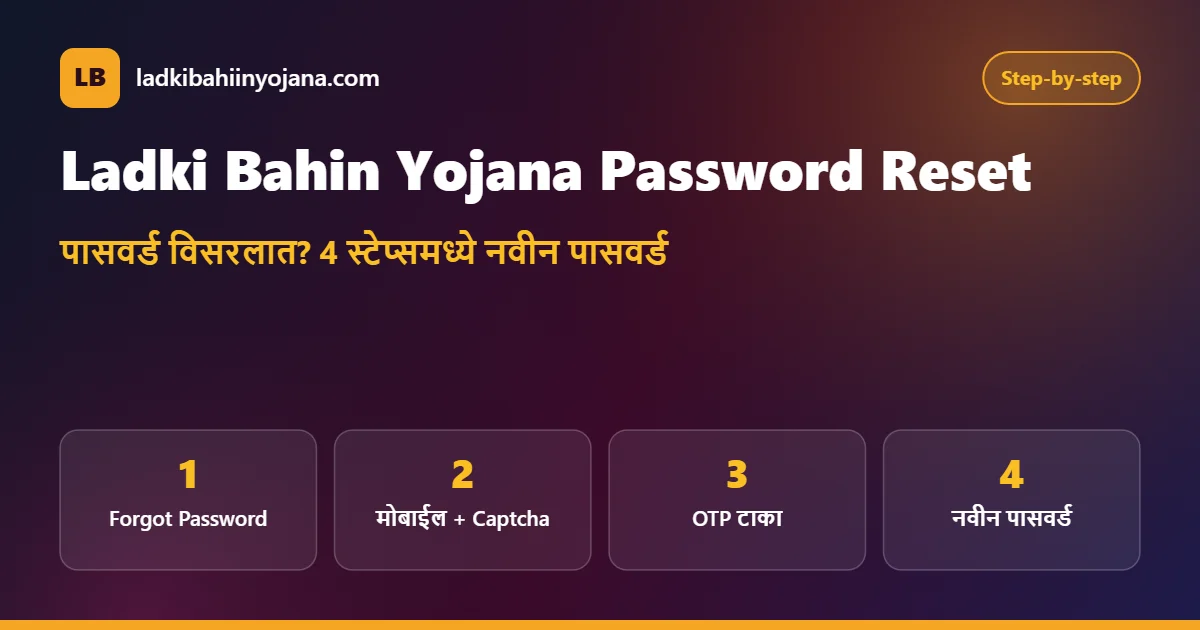 Ladki Bahin Yojana login password reset steps with mobile OTP