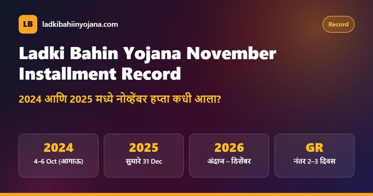 Ladki Bahin Yojana November Installment record for 2024 and 2025